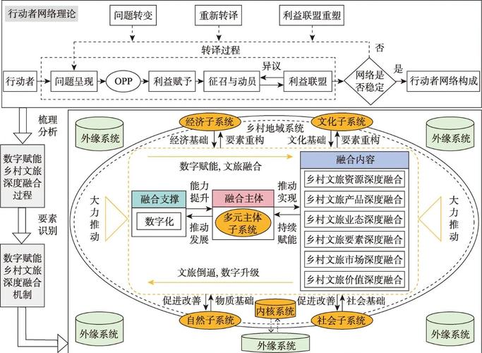 文旅融合新玩法（文旅融合怎么融合）