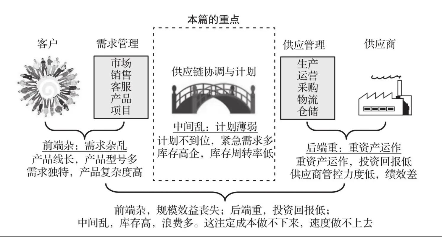 供应链安全与效率之争（供应链安全与效率之争是什么）