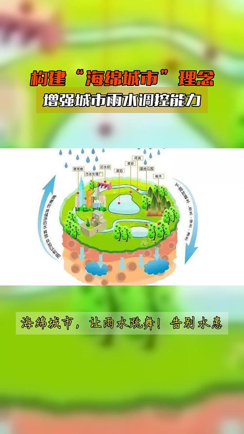海绵城市应对内涝（海绵城市对策）
