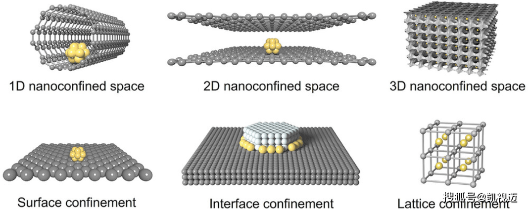 1纳米后物理极限（1纳米工艺极限）