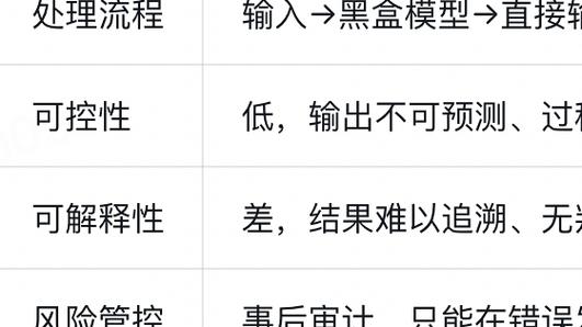 可解释AI打开黑箱（可解释ai打开黑箱的软件）