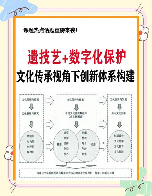非遗活化新探索（非遗活化案例）