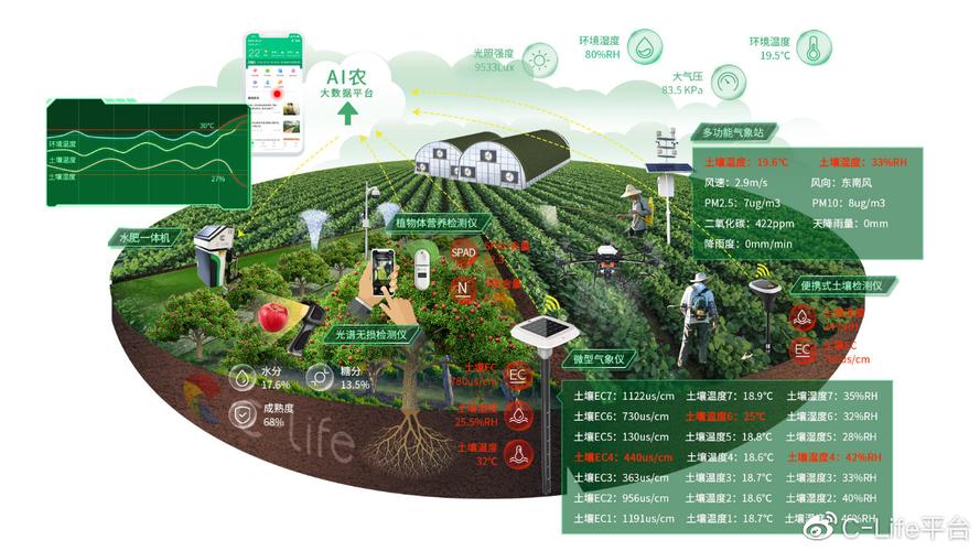 智慧农业精准耕种（智慧农业种植）