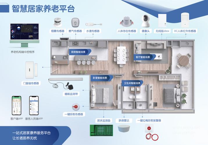 智慧养老解决方案（智慧养老相关政策）