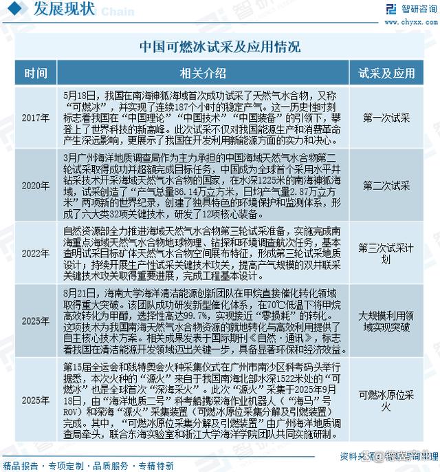 可燃冰的未来前景_可燃冰的未来发展