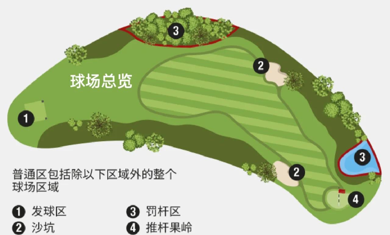 高尔夫球上的凹坑作用_高尔夫球表面凹坑原理