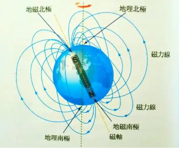 百慕大三角的科学解释_百慕大三角到底有什么